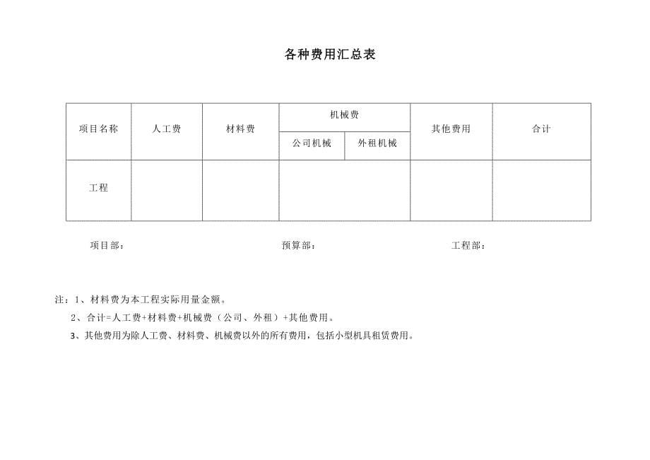 【精编】某公司工程部工作手册_第5页