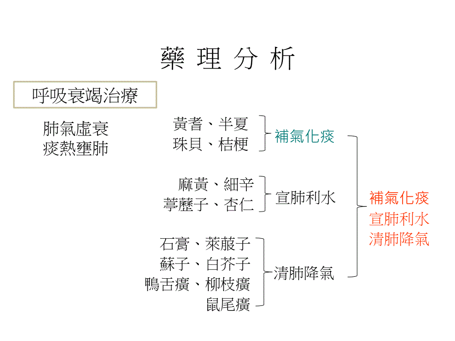 药理分析_第2页