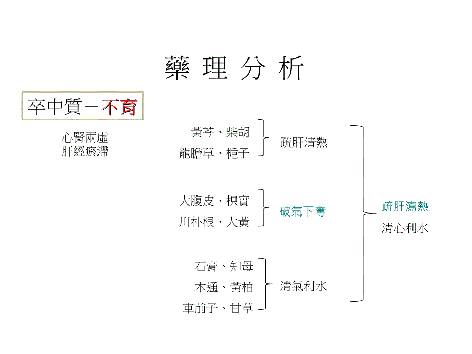 药理分析_第4页