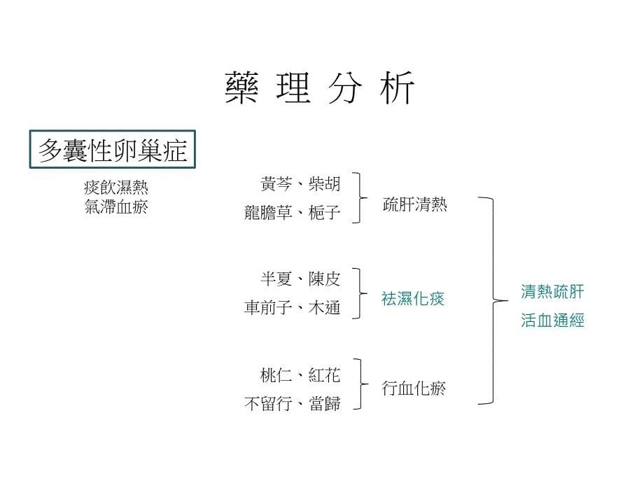 药理分析_第5页