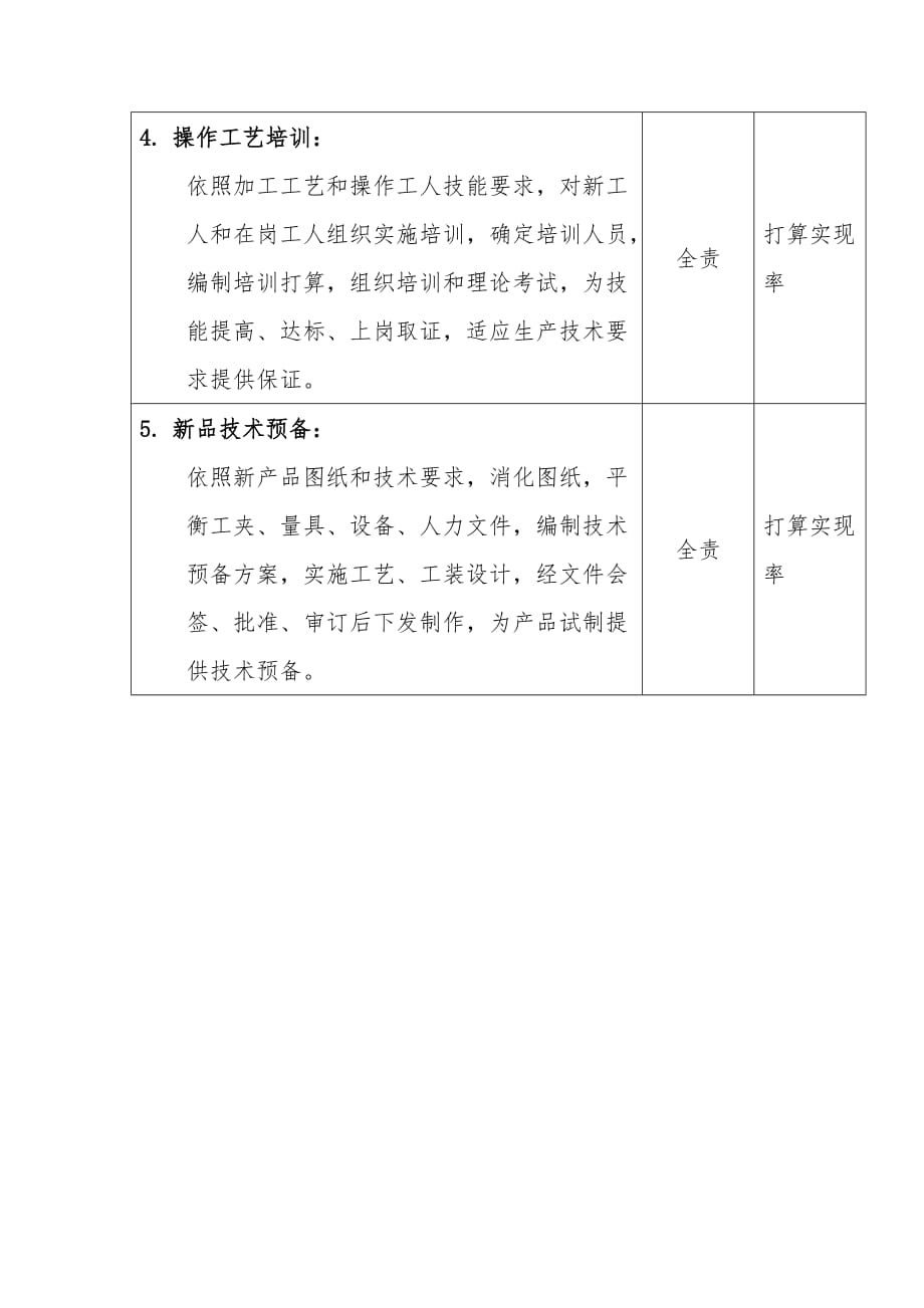 机械公司岗位说明书汇编35_第4页