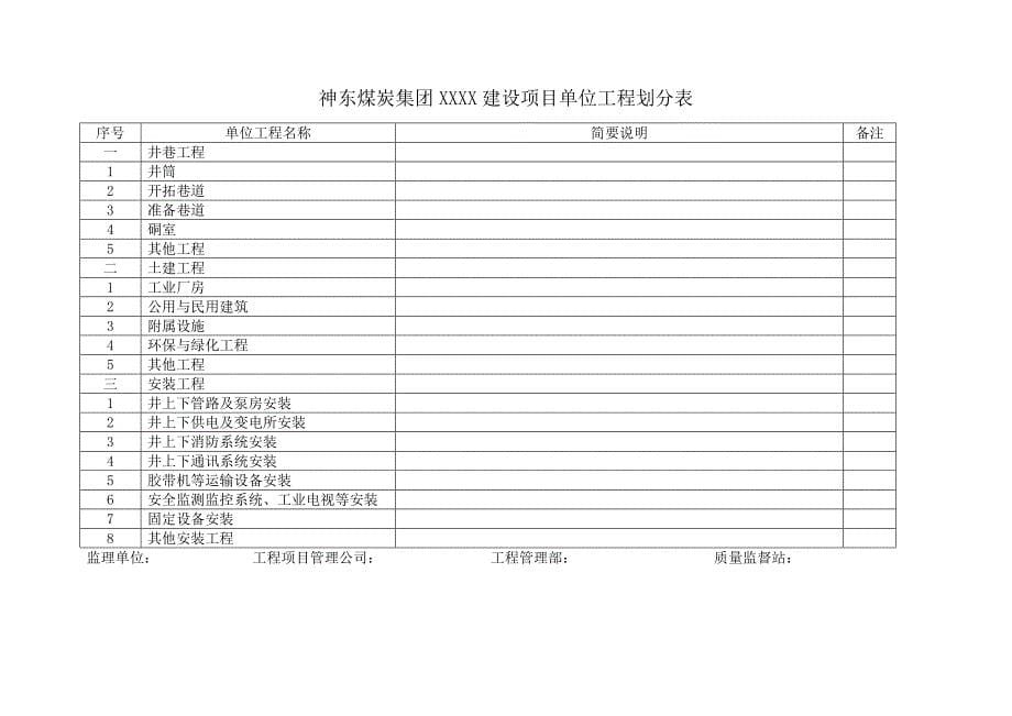 【精编】工程管理通用表单范本_第5页