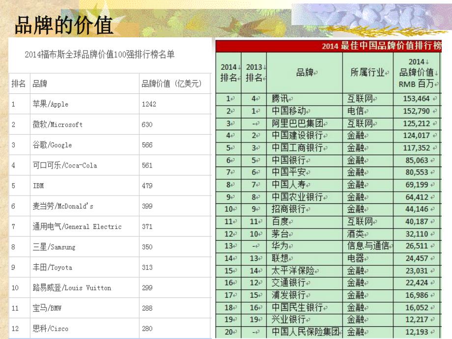 【新编】品牌营销培训课件_第4页