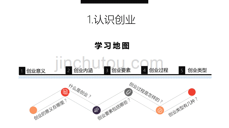 刘志阳创业画布全套配套课件 创业画布1 认识创业_第1页