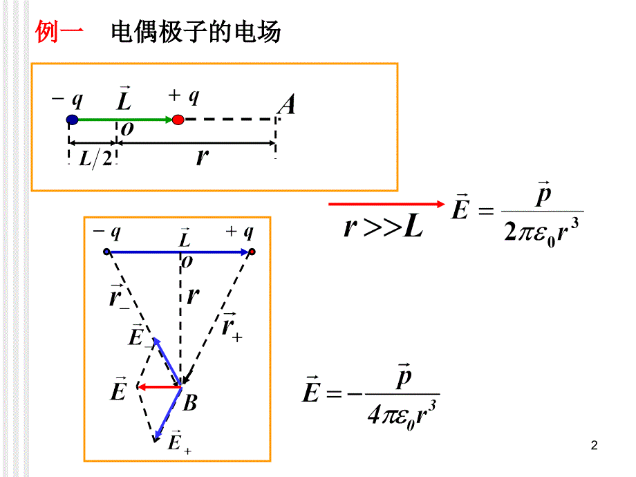 电场强度静电场的高斯定理ppt课件.ppt_第2页