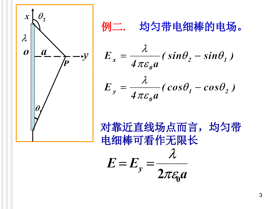 电场强度静电场的高斯定理ppt课件.ppt_第3页