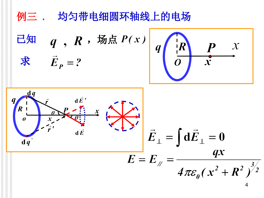 电场强度静电场的高斯定理ppt课件.ppt_第4页