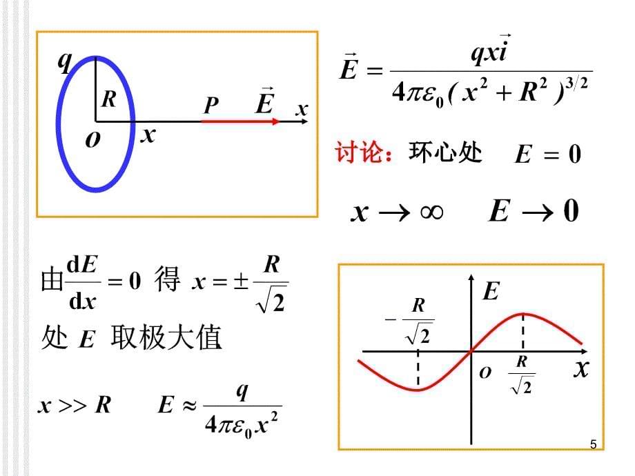 电场强度静电场的高斯定理ppt课件.ppt_第5页