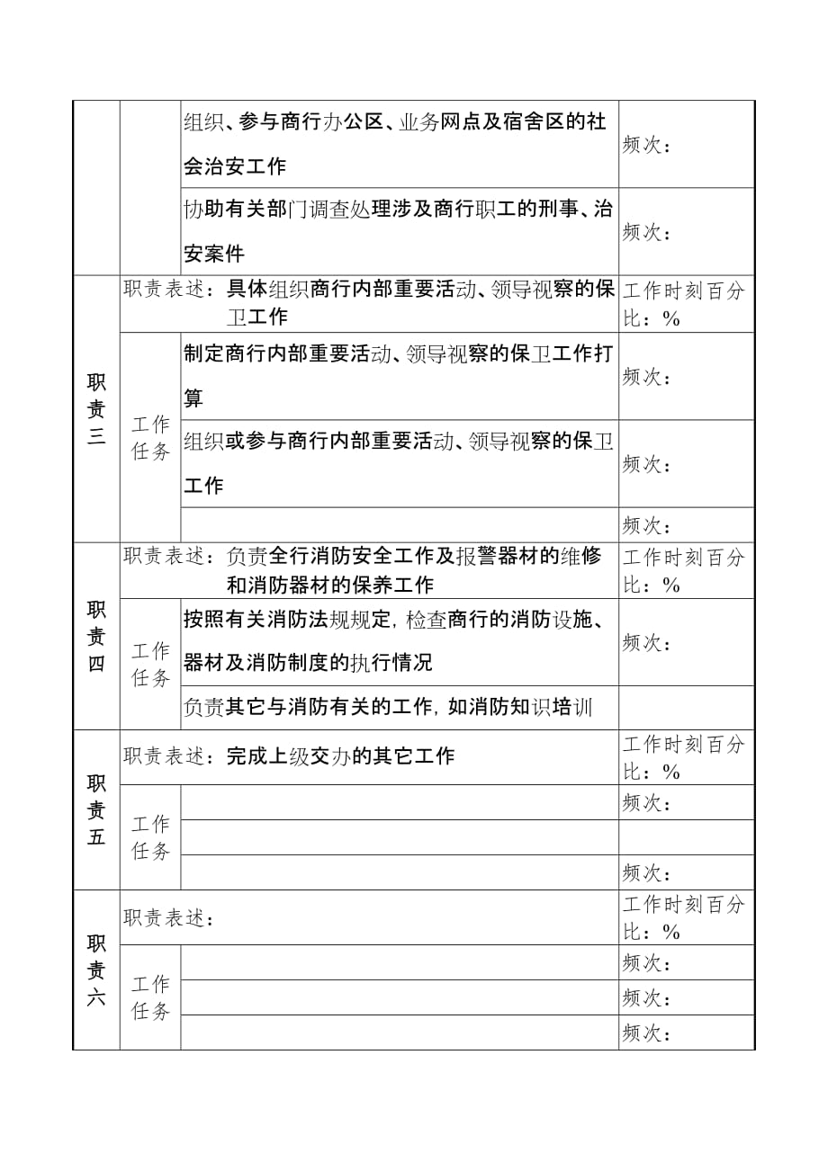 安全保卫中心部门岗位说明书27_第2页