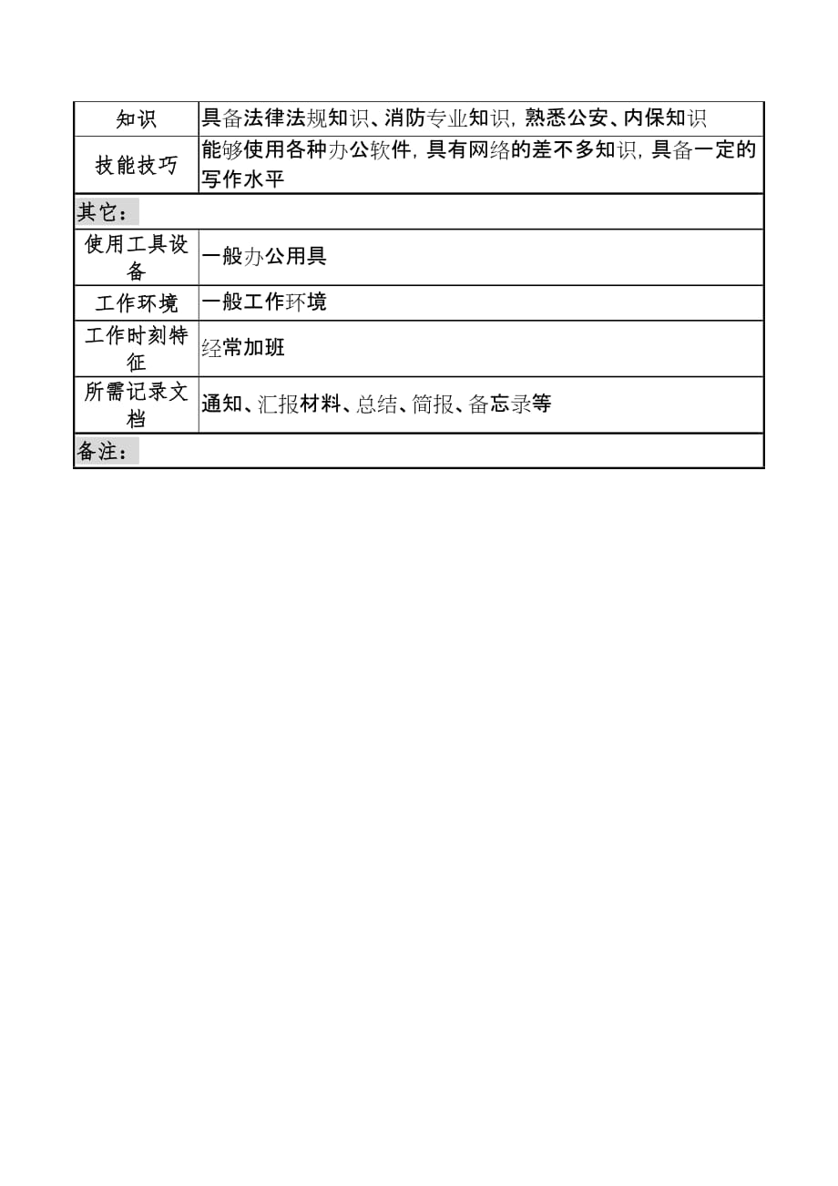 安全保卫中心部门岗位说明书27_第4页