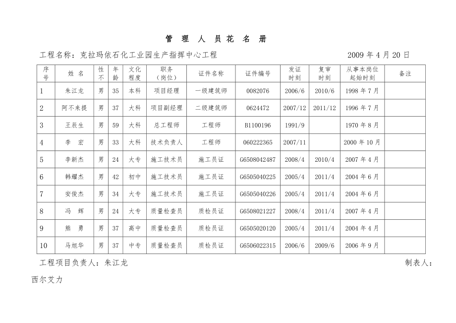 安全生产制范本(DOC 89页)_第3页