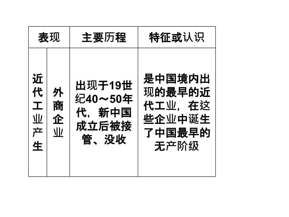 【精编】近代中国经济结构的变动与资本主义的曲折发展_第5页