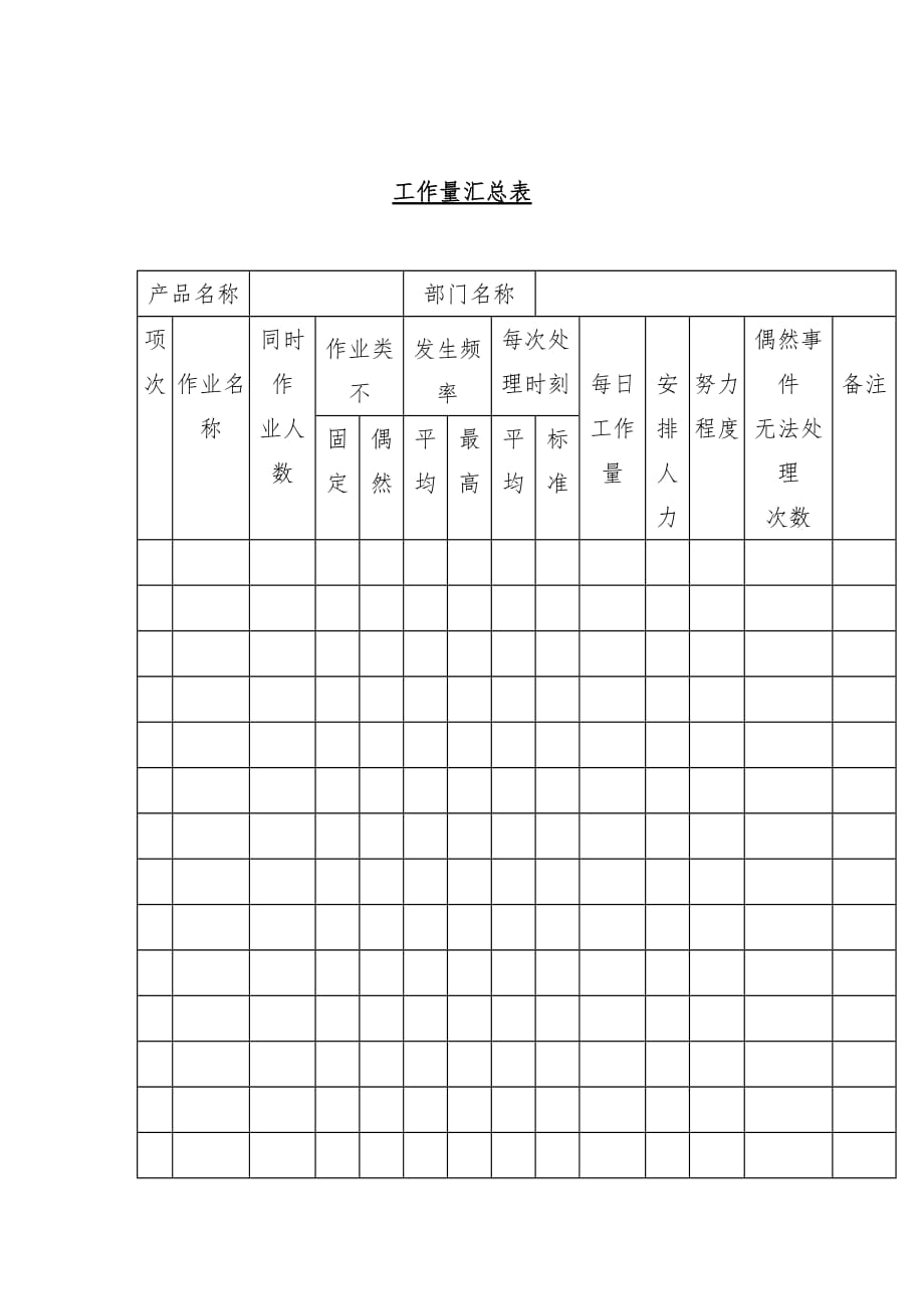 生产管理表格汇编(52个doc)66_第1页