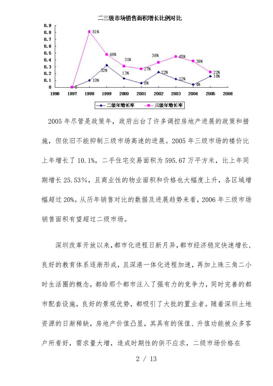 房地产三级市场分析报告_第2页