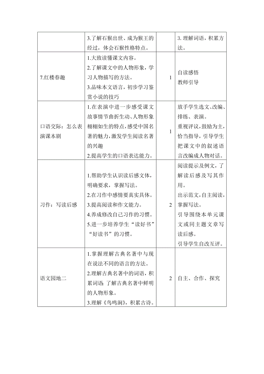 最新部编版五年级语文下册单元备课(一至八单元)_第4页