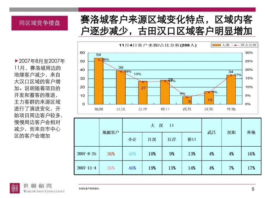 【精编】某项目营销思路调整补充报告_第5页