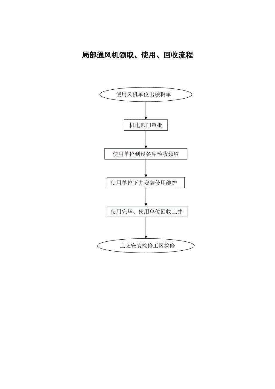 【精编】通风区流程图及制度统计_第4页