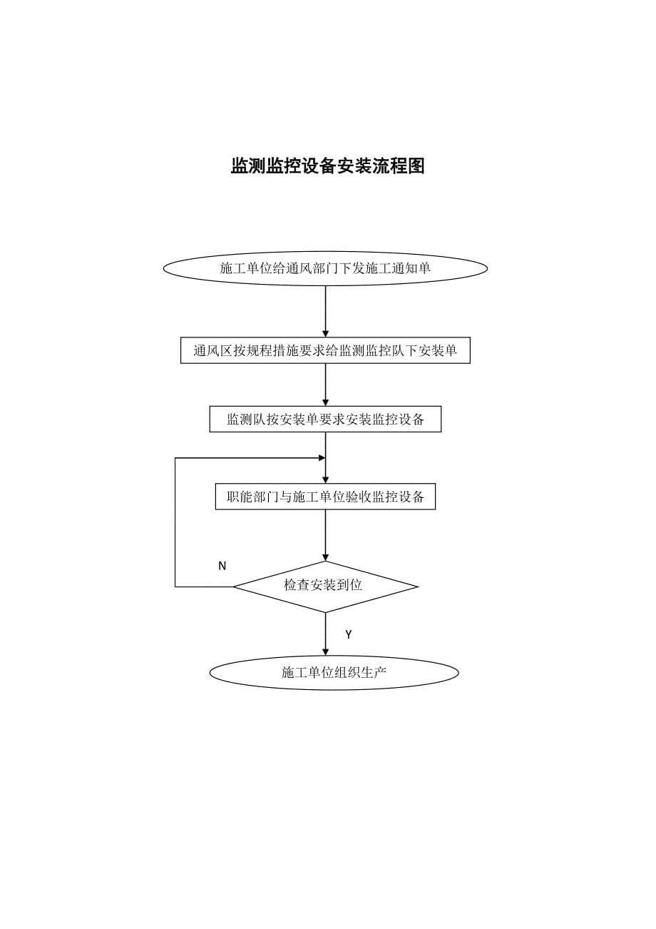 【精编】通风区流程图及制度统计_第5页