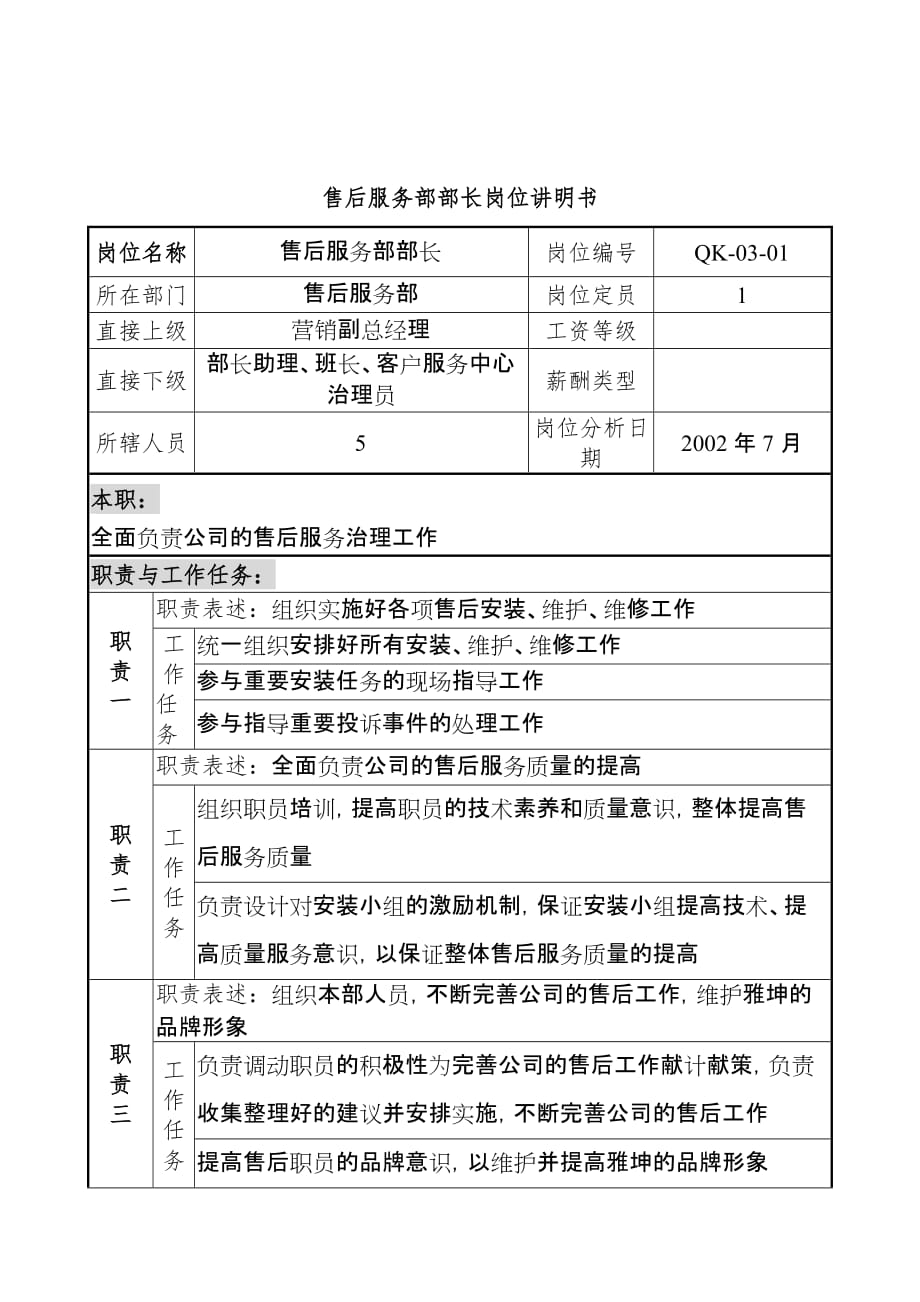 木业公司岗位说明书汇编20_第1页