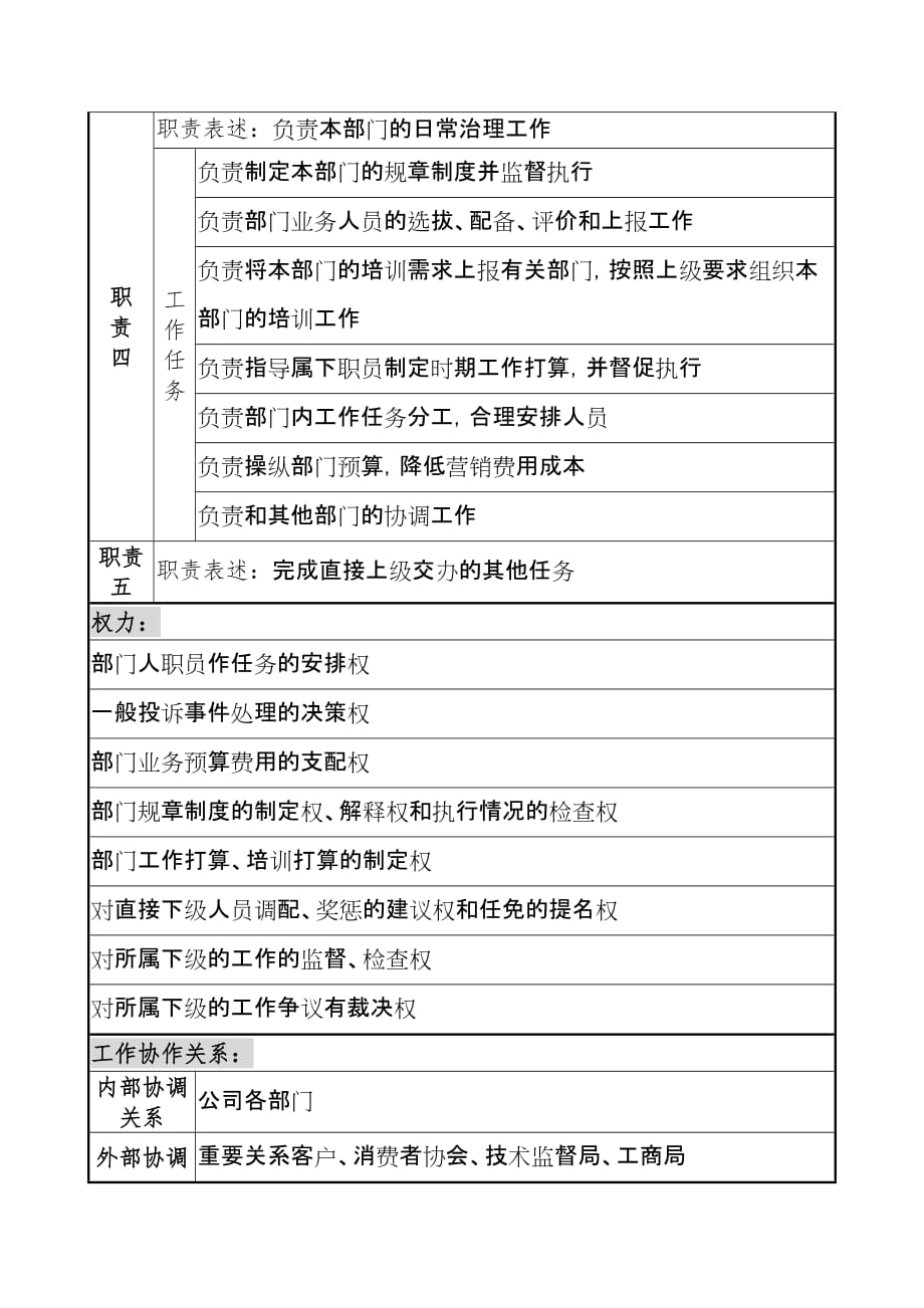 木业公司岗位说明书汇编20_第2页