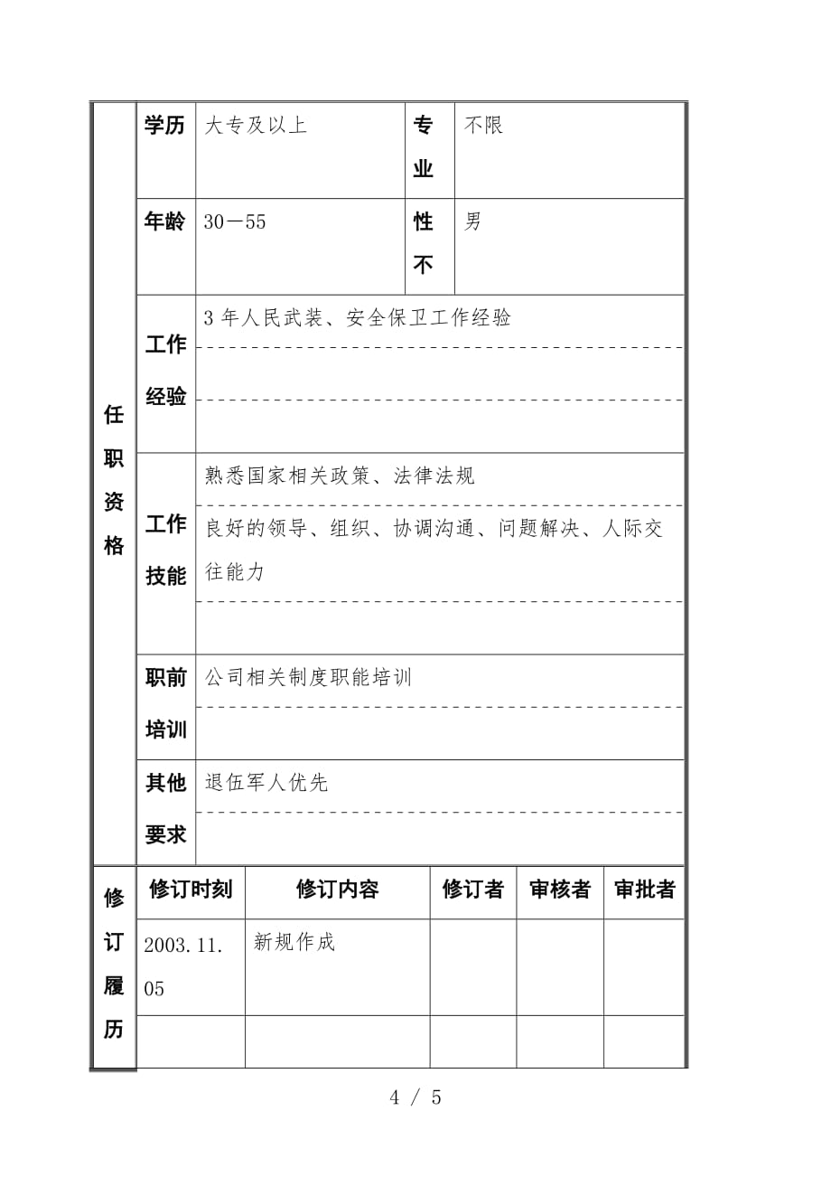 安全保卫中心部门岗位说明书31_第4页