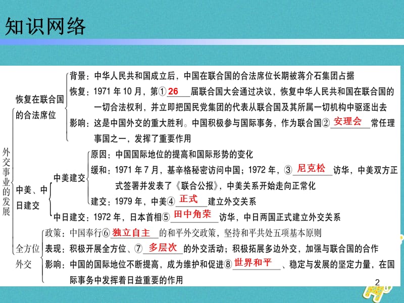 八年级历史下册第五单元外交事业的发展ppt课件.pptx_第2页