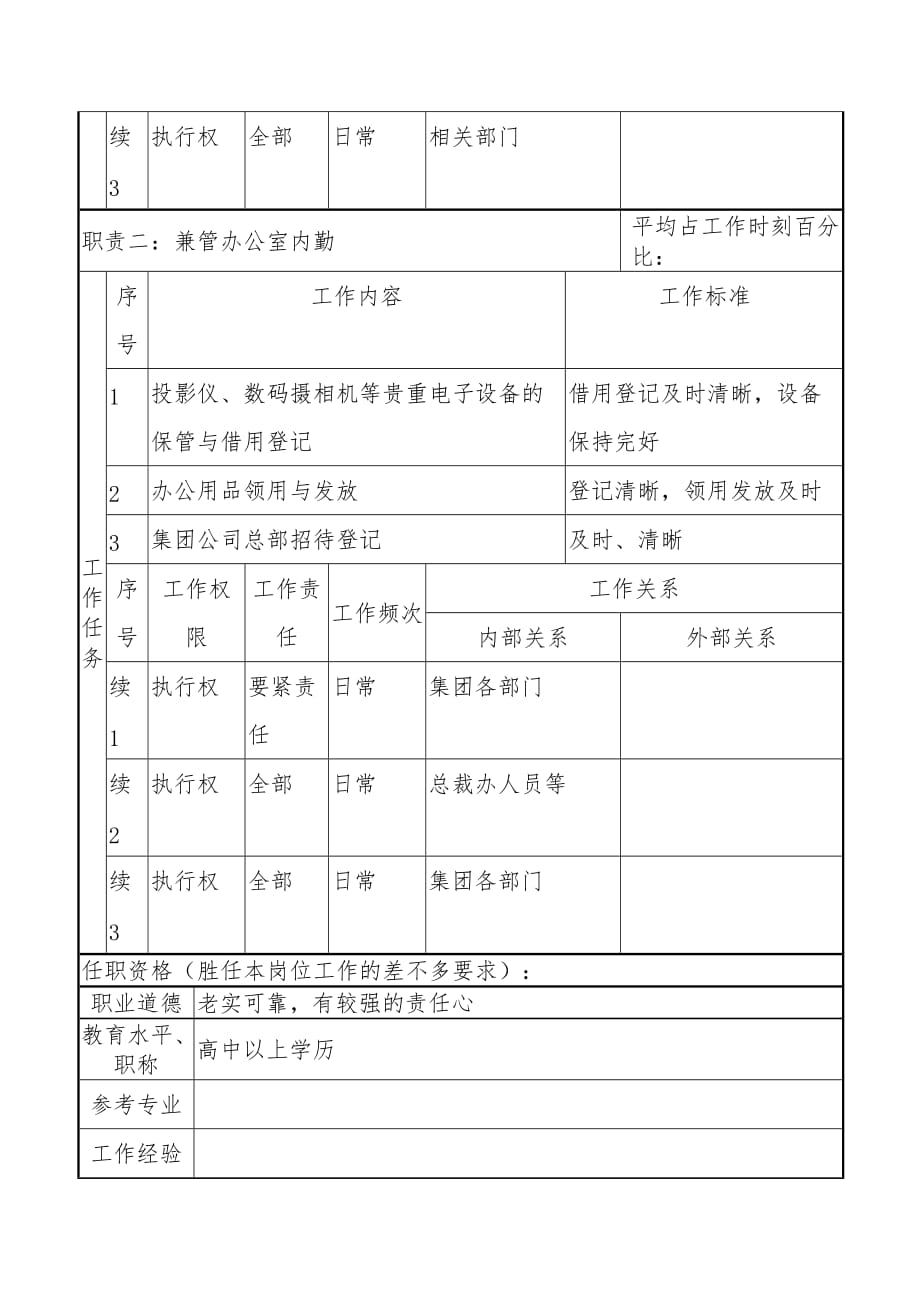 总裁办公室岗位设置汇编18_第2页