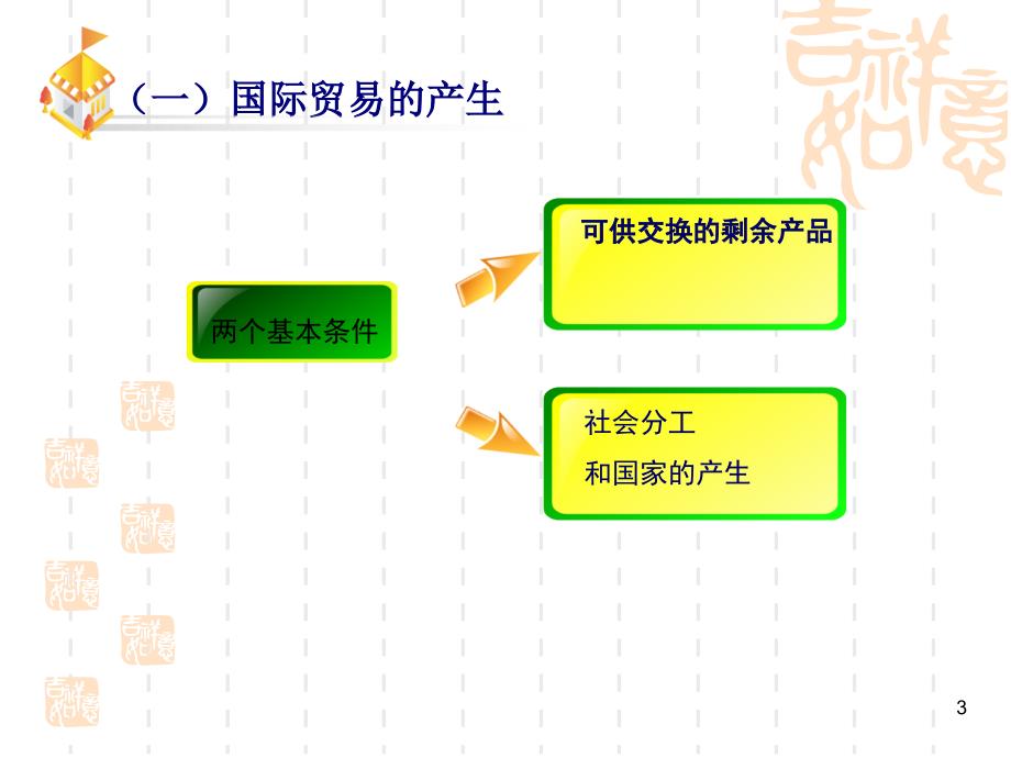 国际贸易的基本概念与特点ppt课件.ppt_第3页