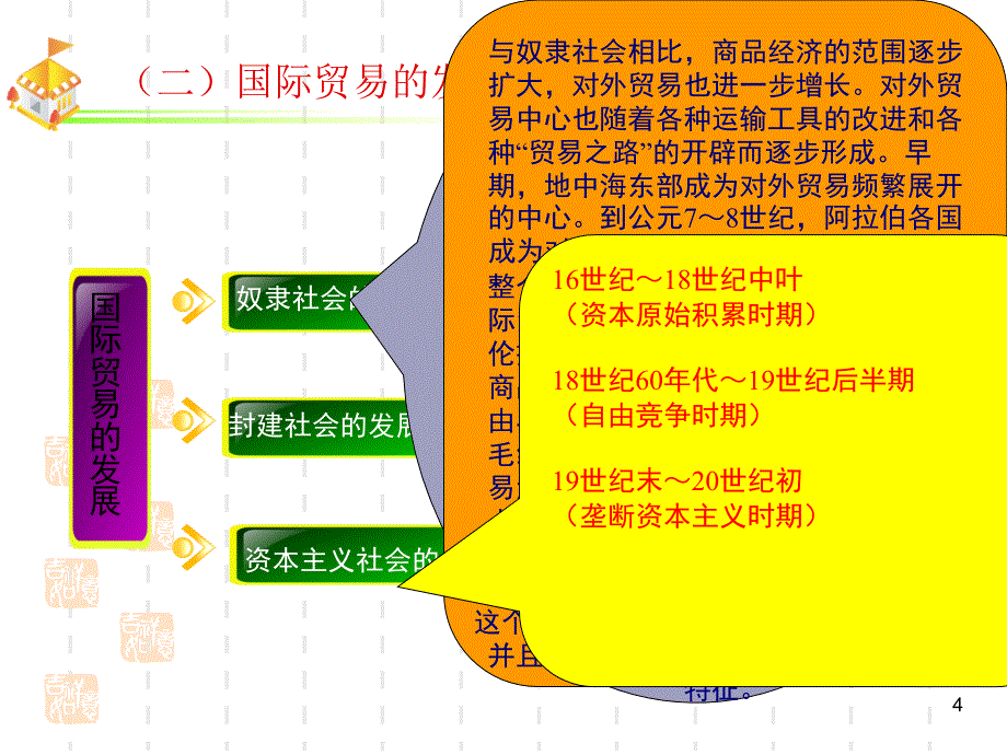 国际贸易的基本概念与特点ppt课件.ppt_第4页