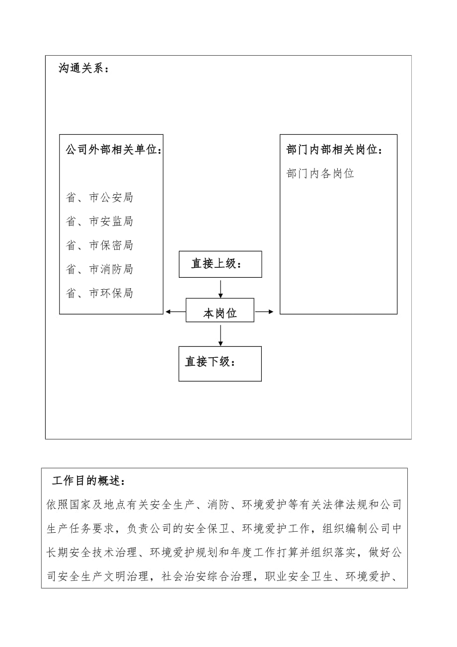 国际公司部门岗位职务说明书58_第2页