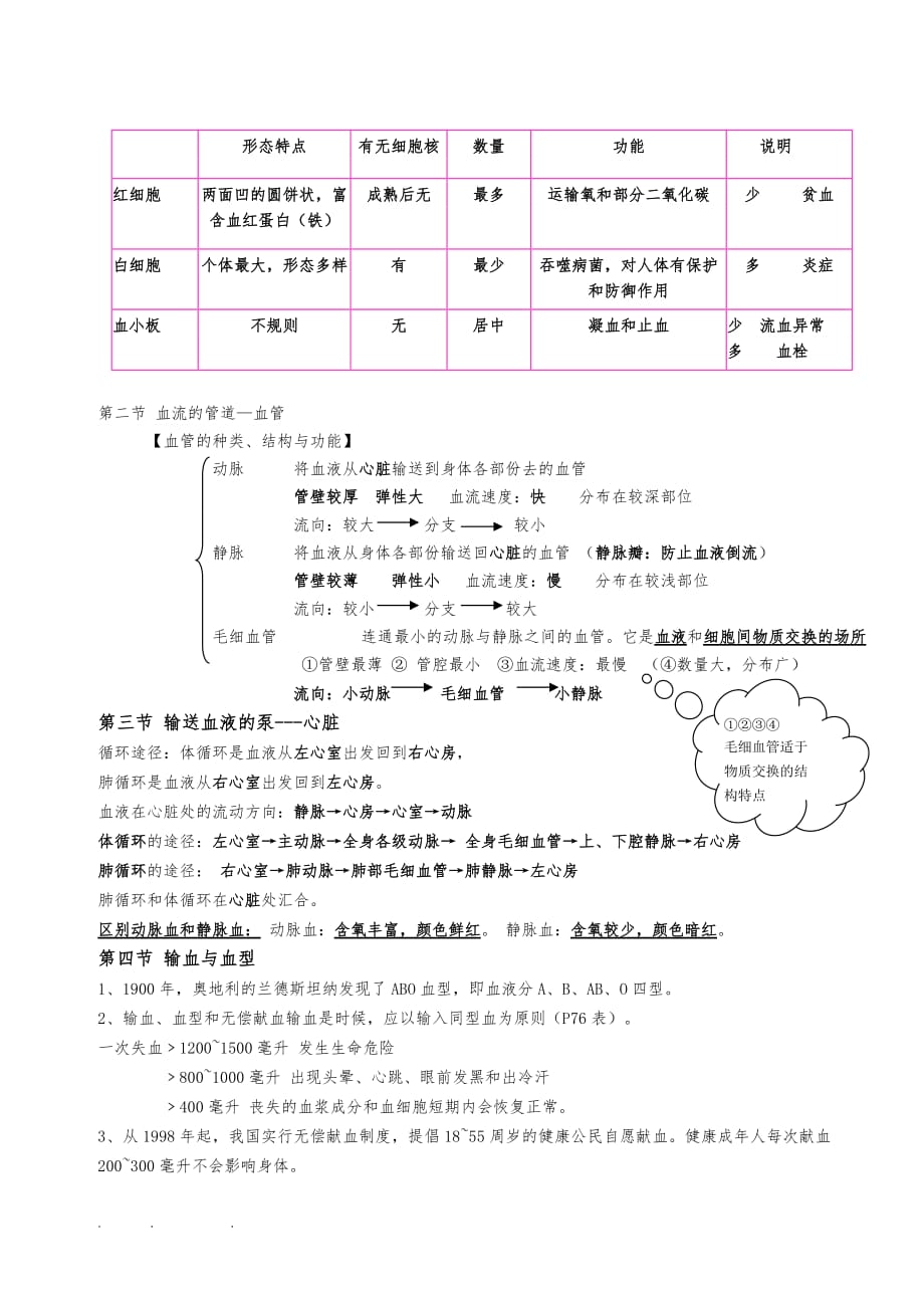 人版初一（下册）生物知识点总结大全_第4页