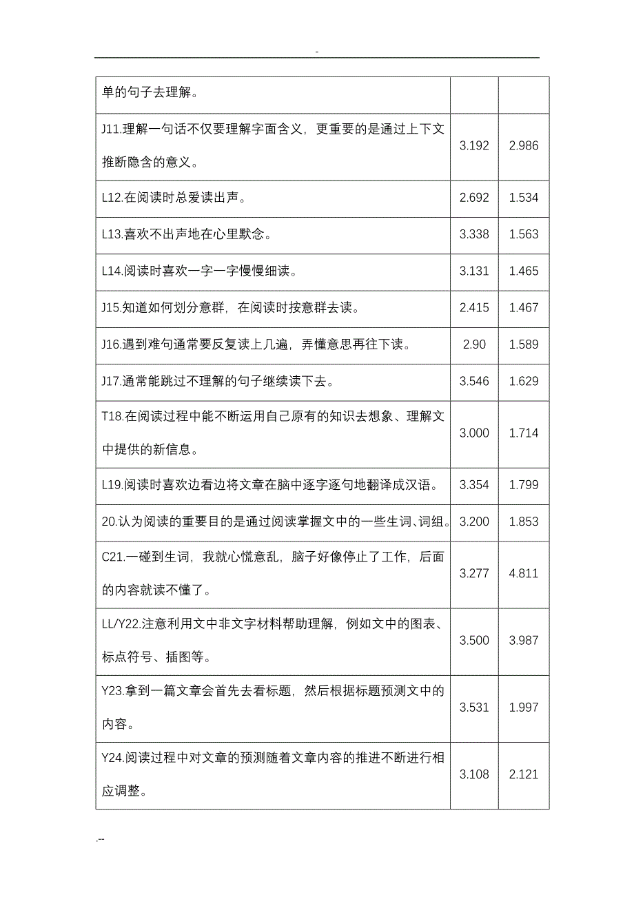 五年制高职学生英语阅读策略调查训练_第4页