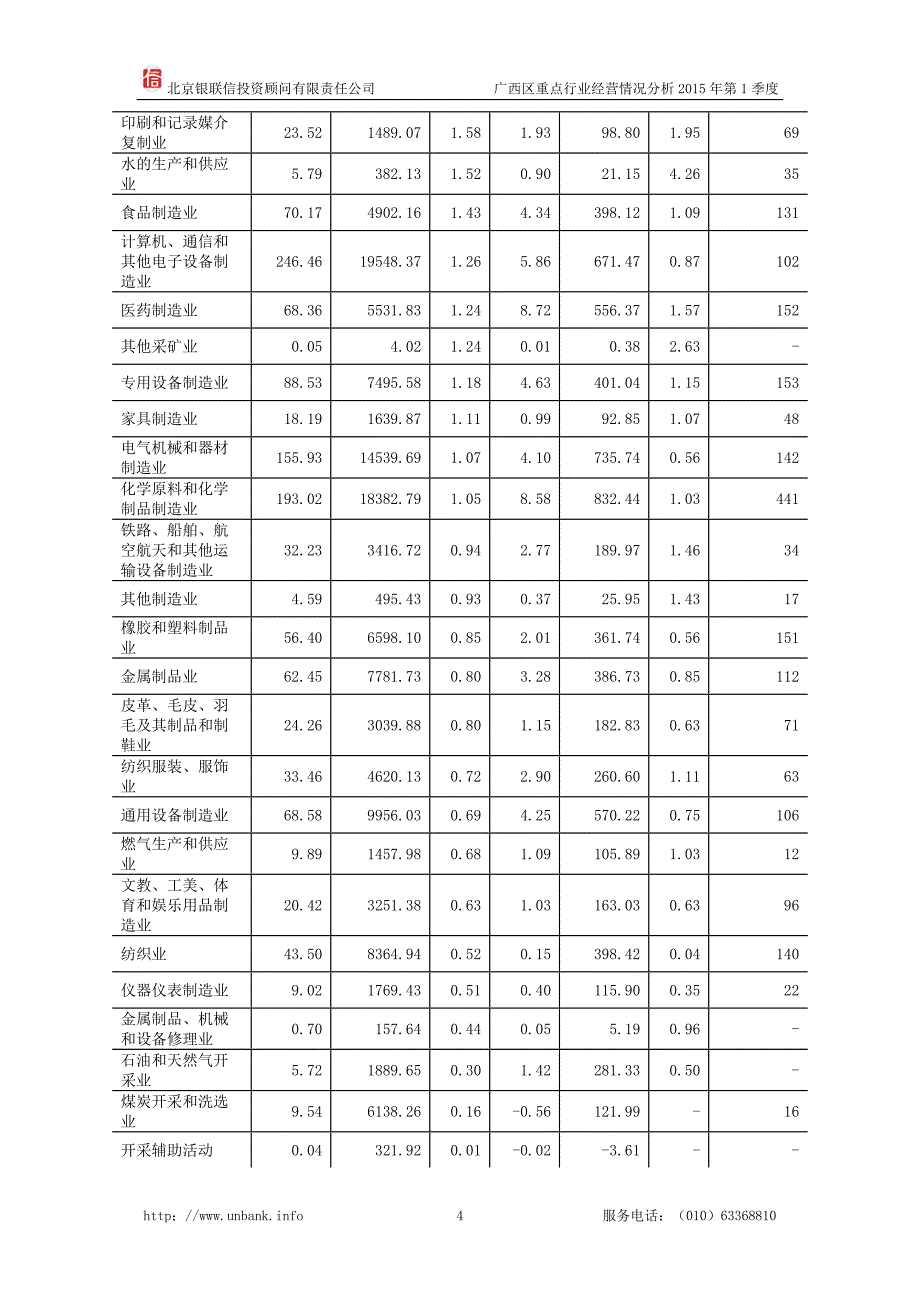 【精编】广西区重点行业经营情况分析_第4页