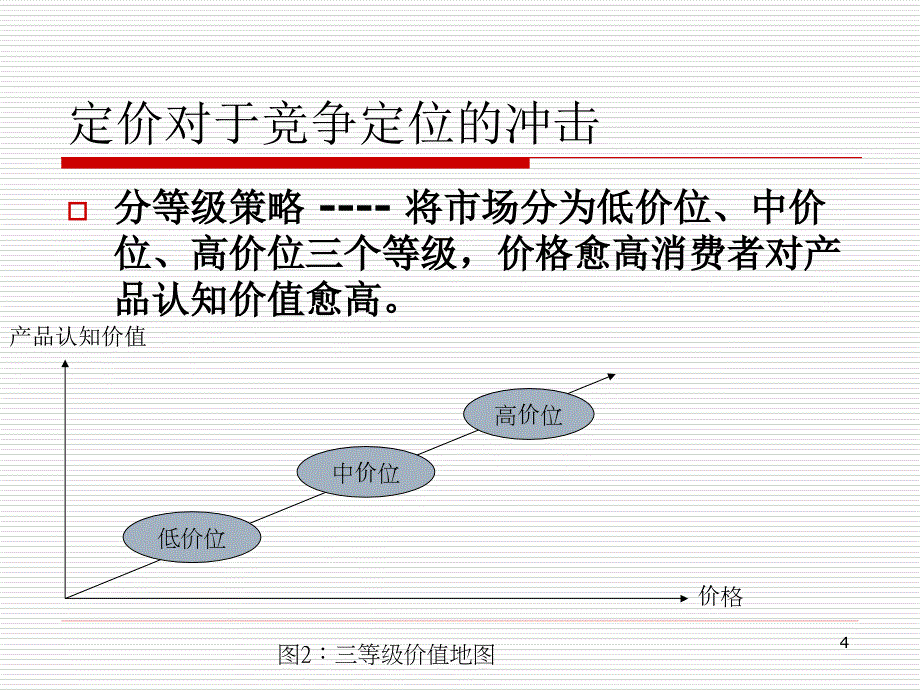 【精编】价格竞争与博弈_第4页