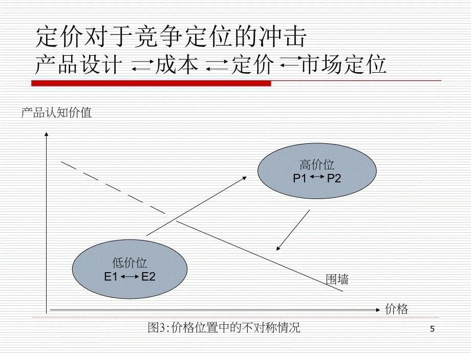 【精编】价格竞争与博弈_第5页