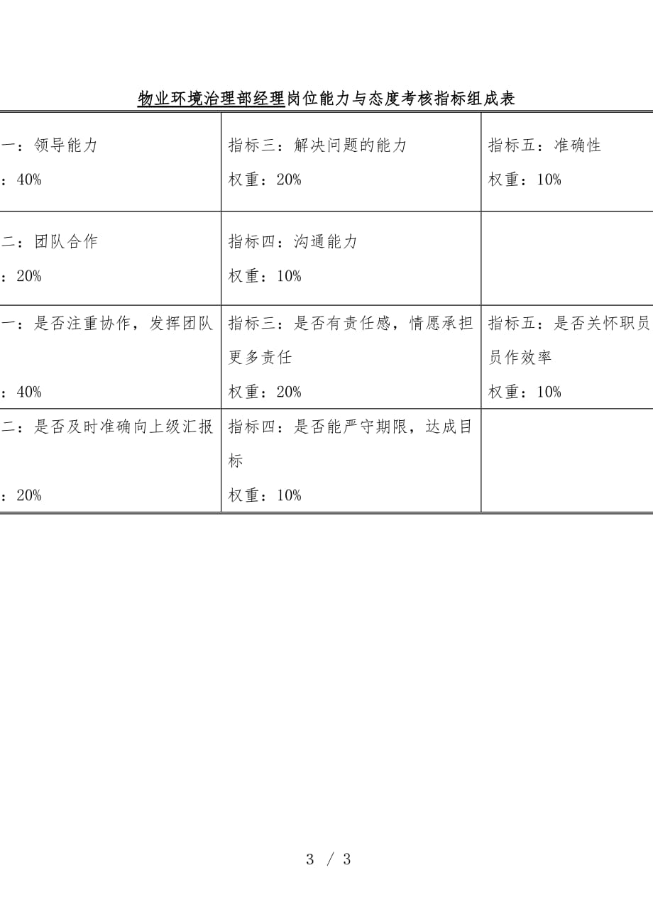 机械行业-市场部经理关键业绩指标汇编3_第3页