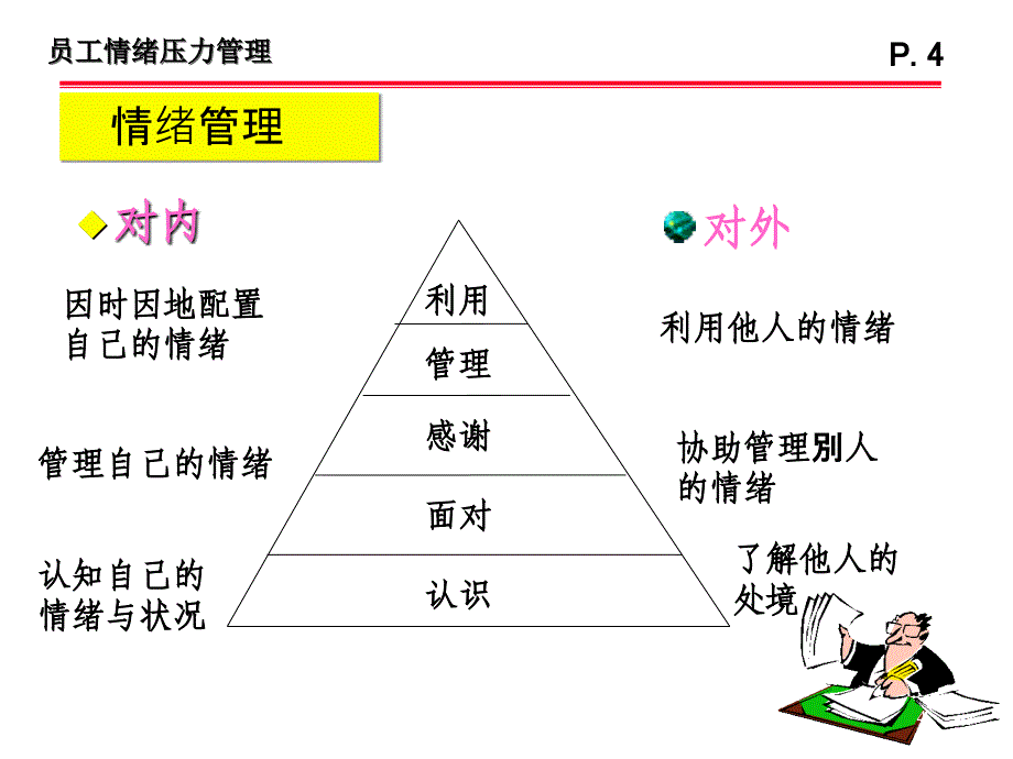 员工情绪压力管理ppt课件.ppt_第4页