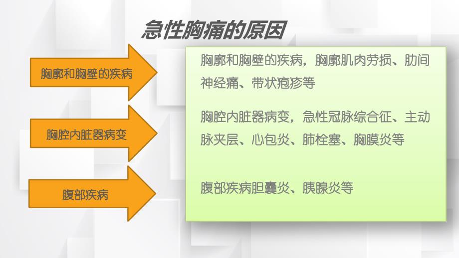 高危胸痛的鉴别诊断ppt课件.ppt_第3页