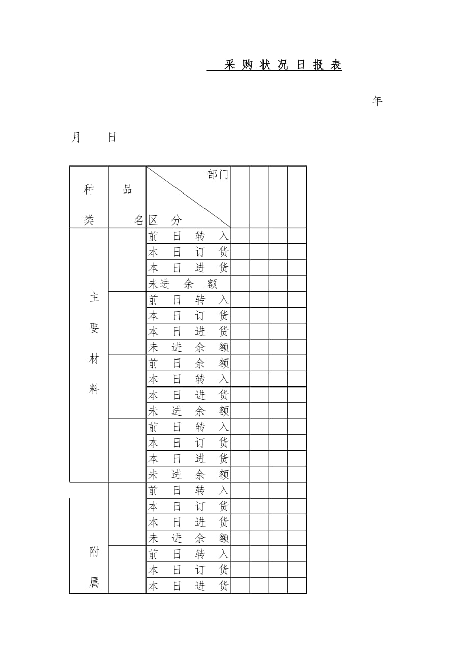 某企业采购状况日报表_第1页