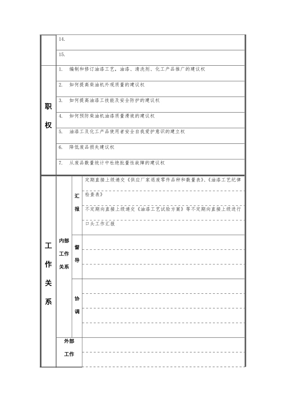 工艺设计部岗位职务说明书5_第2页