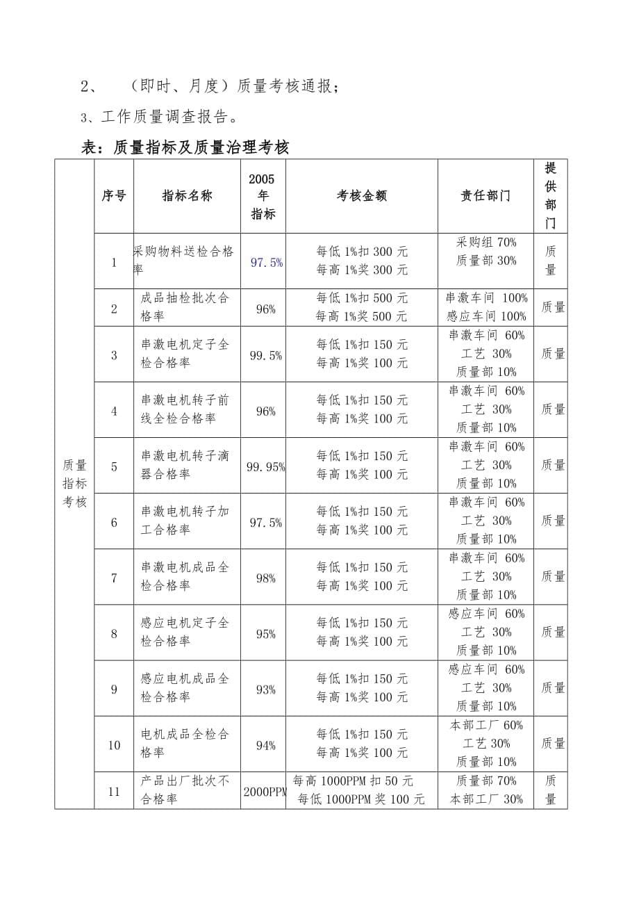 电机公司质量监督考核制度_第5页