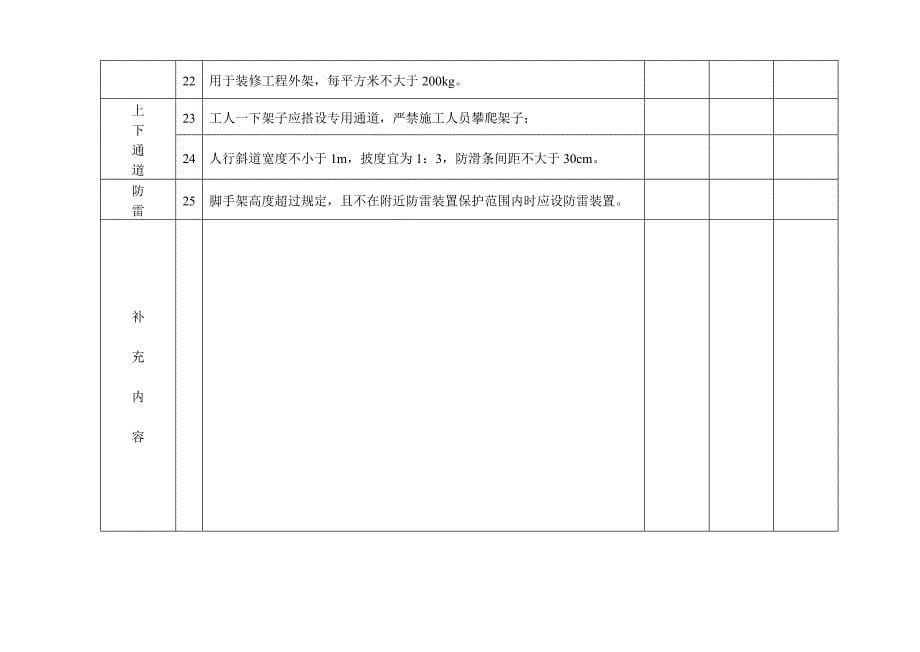 【精编】建筑工程安全设施_第5页