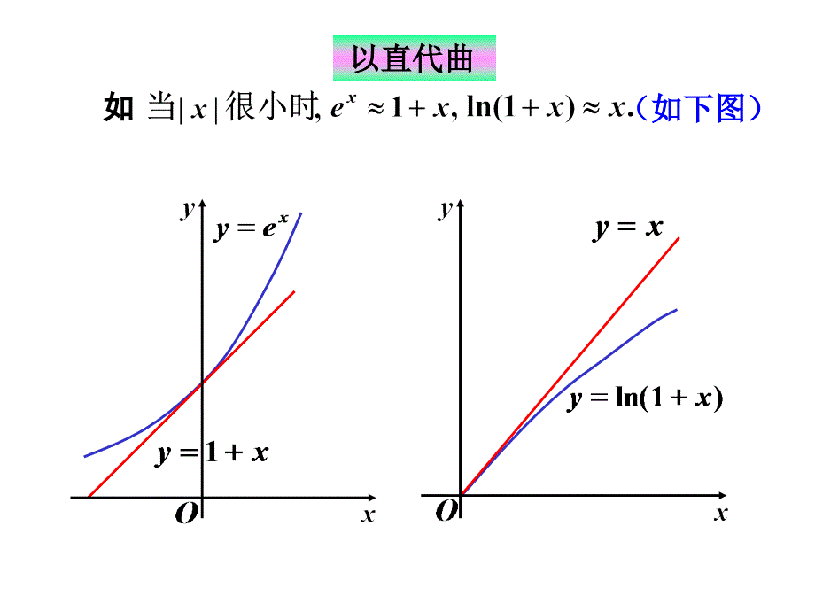 高数微积分泰勒公式ppt课件.ppt_第4页