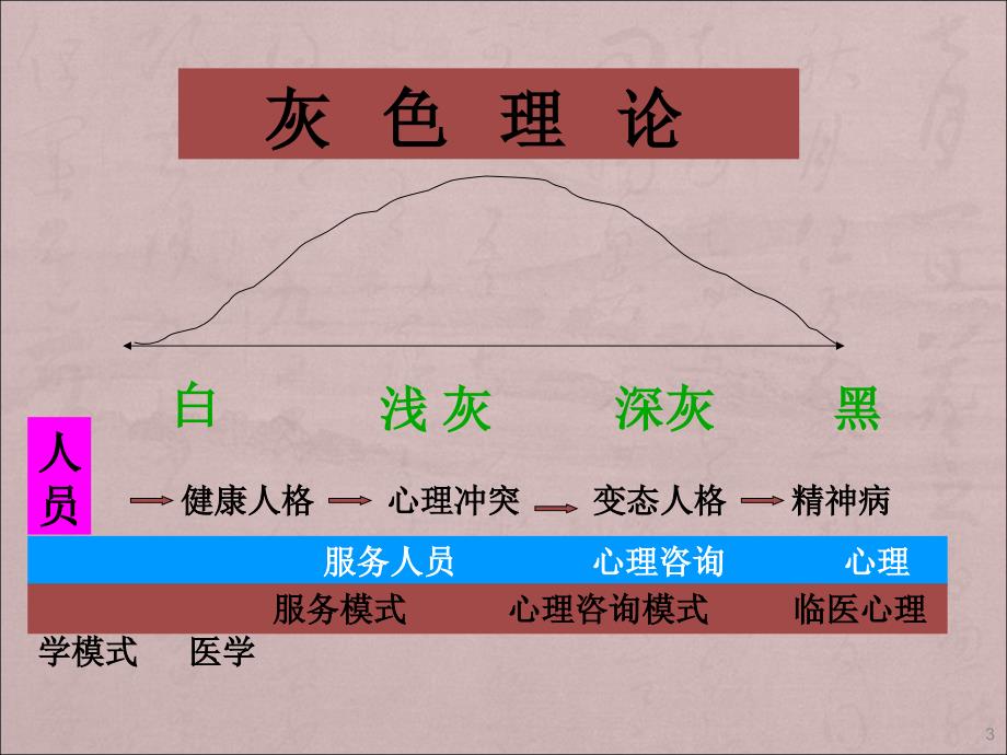 公务员的心理健康与压力管理ppt课件.ppt_第3页