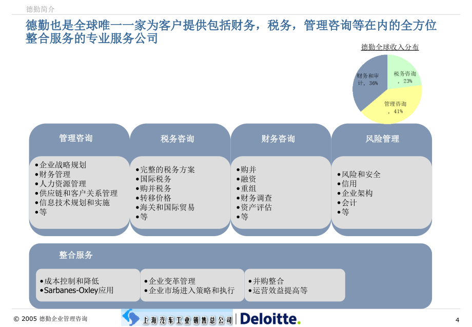 德勤-上汽物流规划建议书_第4页