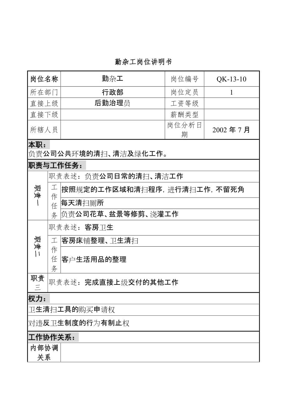 木业公司岗位说明书汇编47_第1页