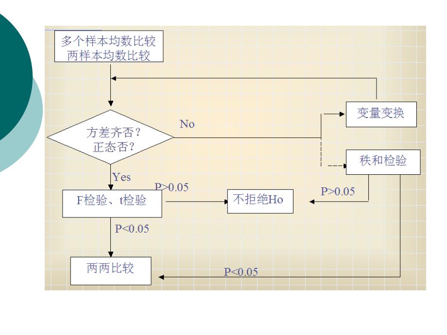 秩和检验卫生统计学PPT课件.ppt_第1页