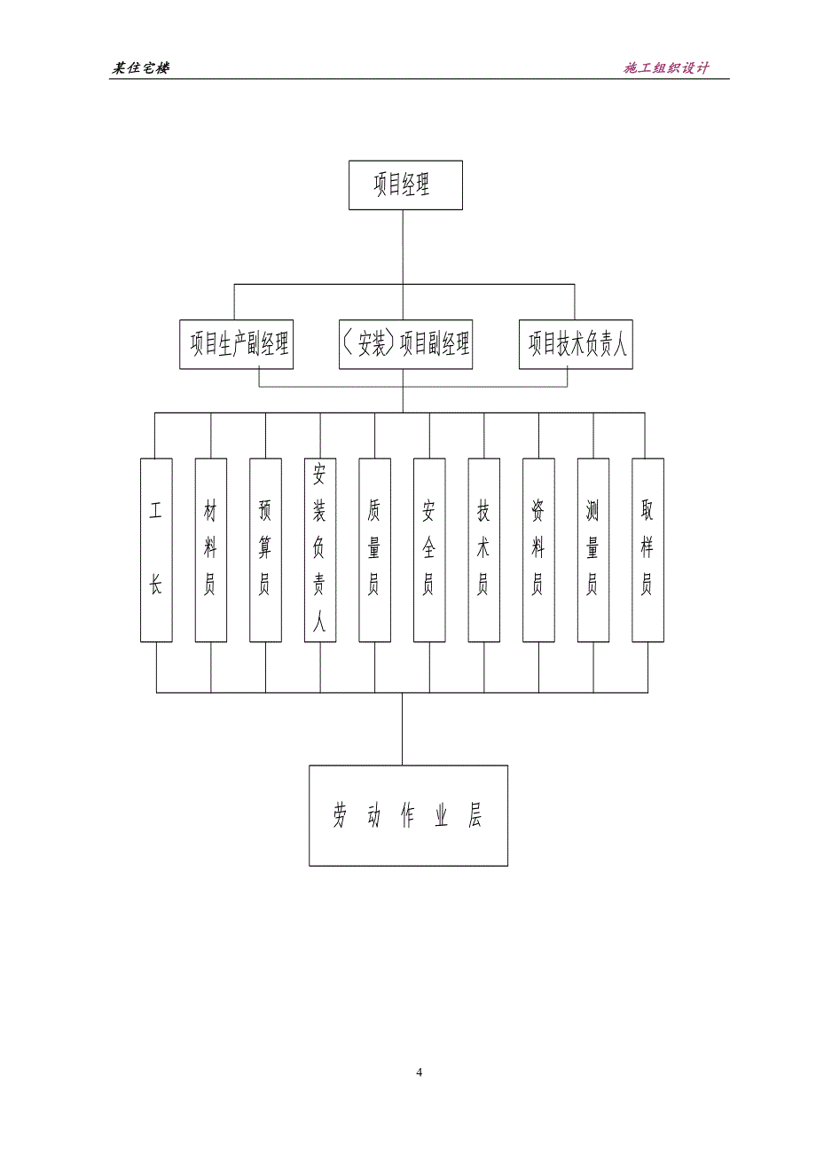 【新编】某住宅楼施工组织设计_第4页