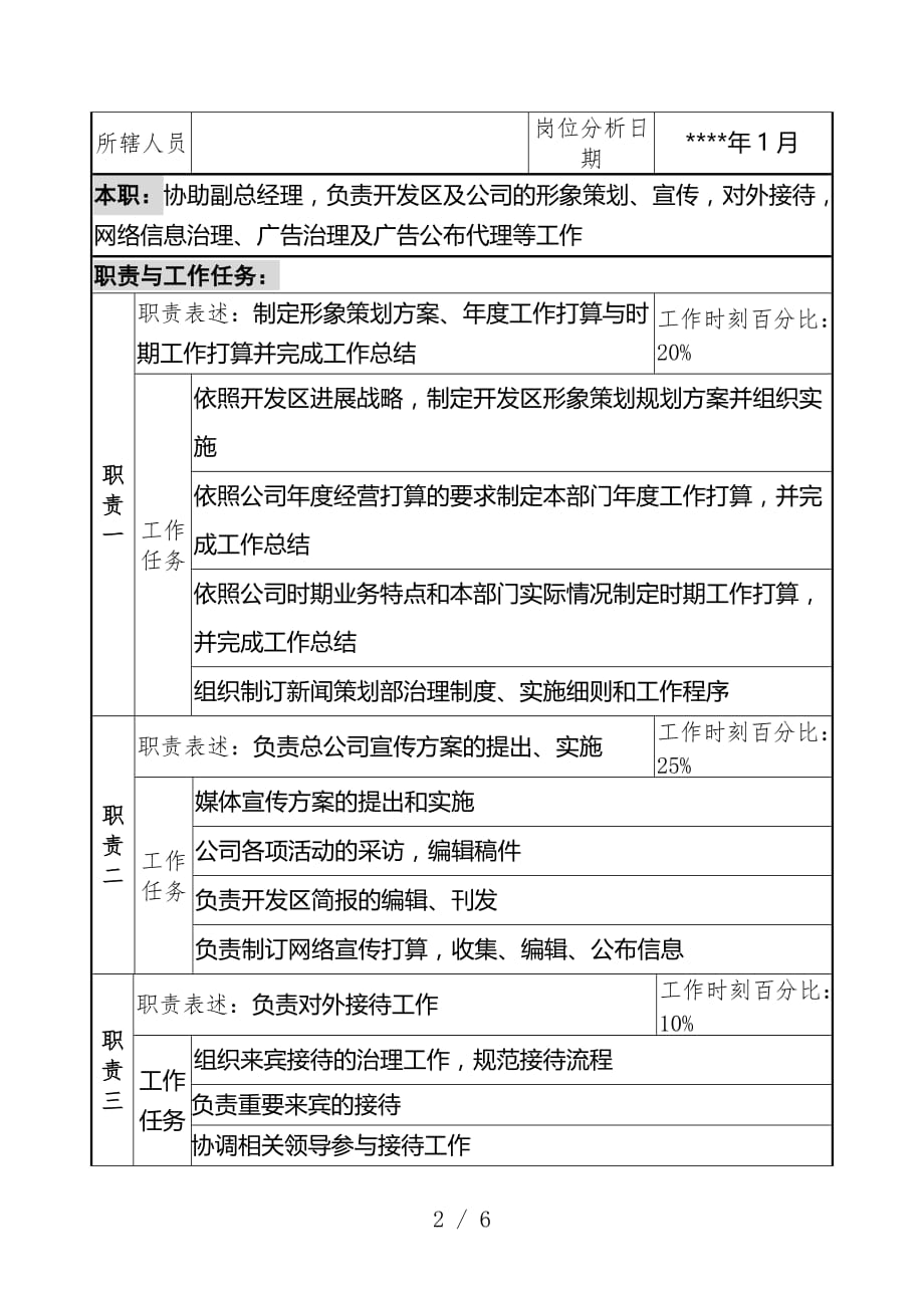 工业园新闻规划部经理岗位职责_第2页