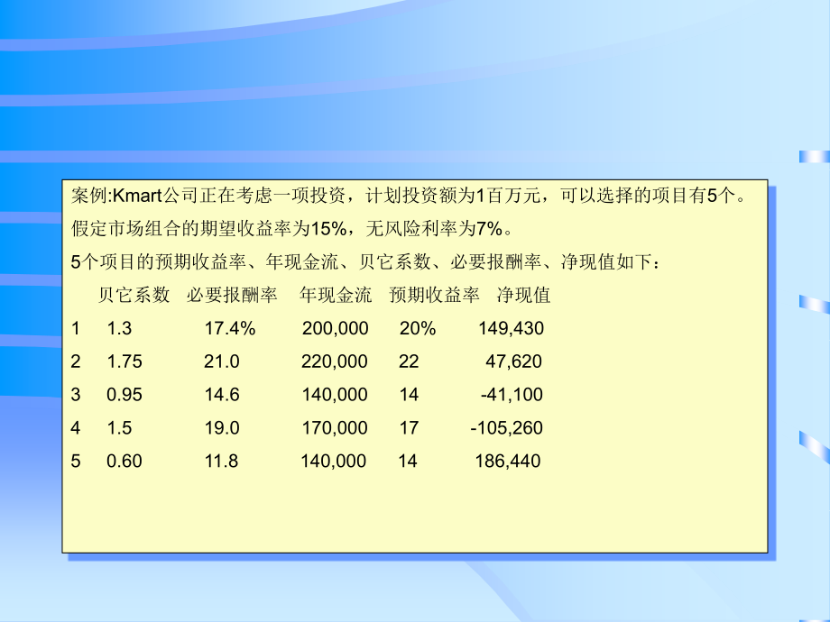 【精编】资本成本与结构的财务分析课程_第4页